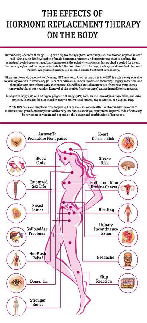 Transgender Hormone Replacement Therapy HRT Guide 101 Oestrogen 